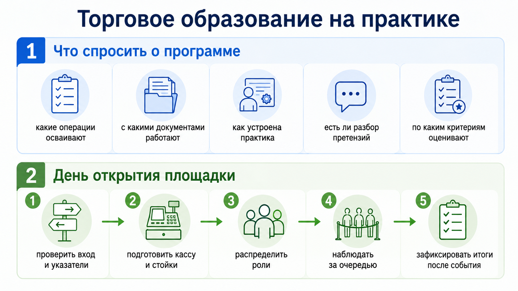 Торговое образование на практике: вопросы об учебной программе, документы, устройство практики, разбор претензий и организация работы площадки в день открытия